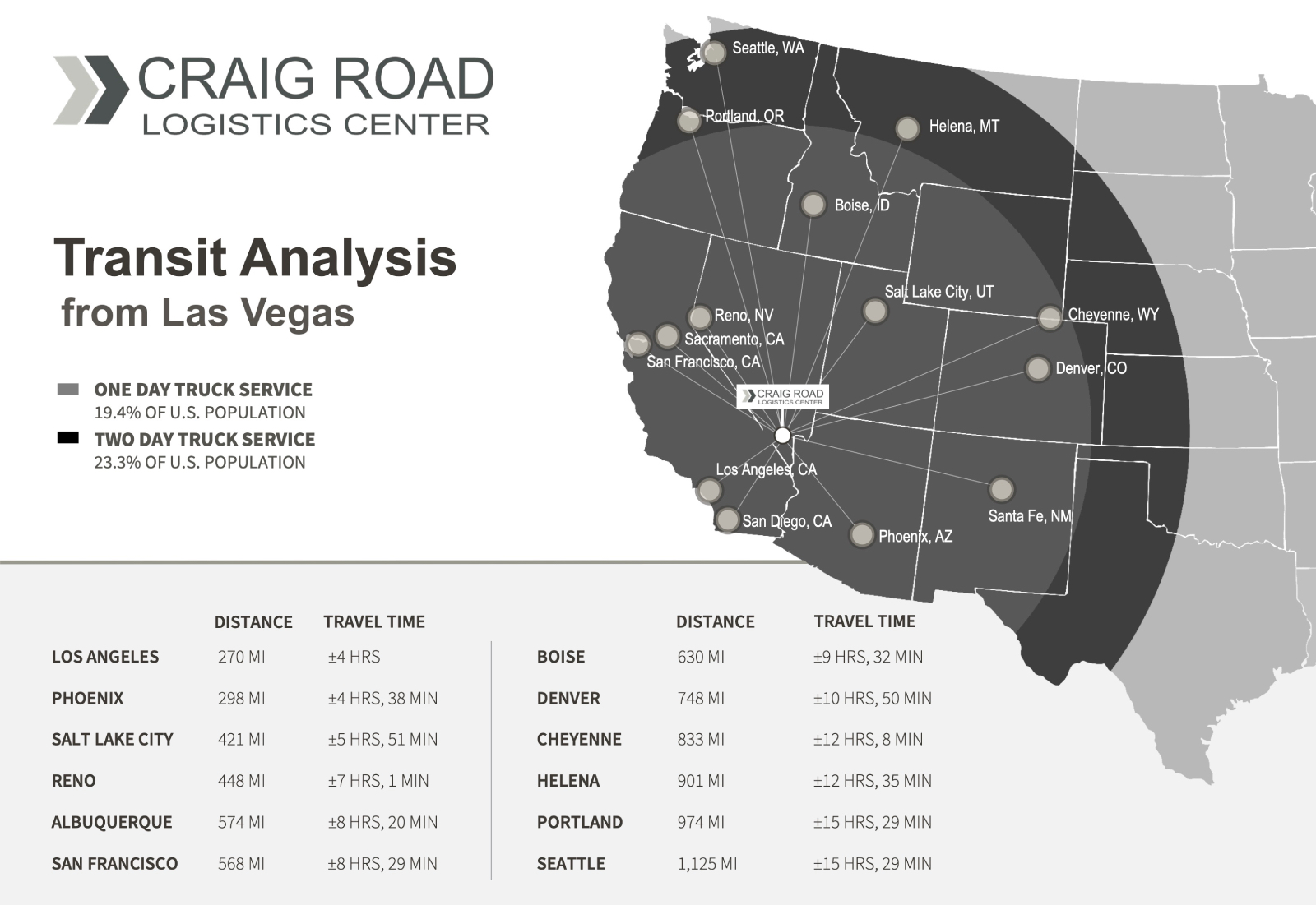 Rockefeller Craig Road Transit Analysis